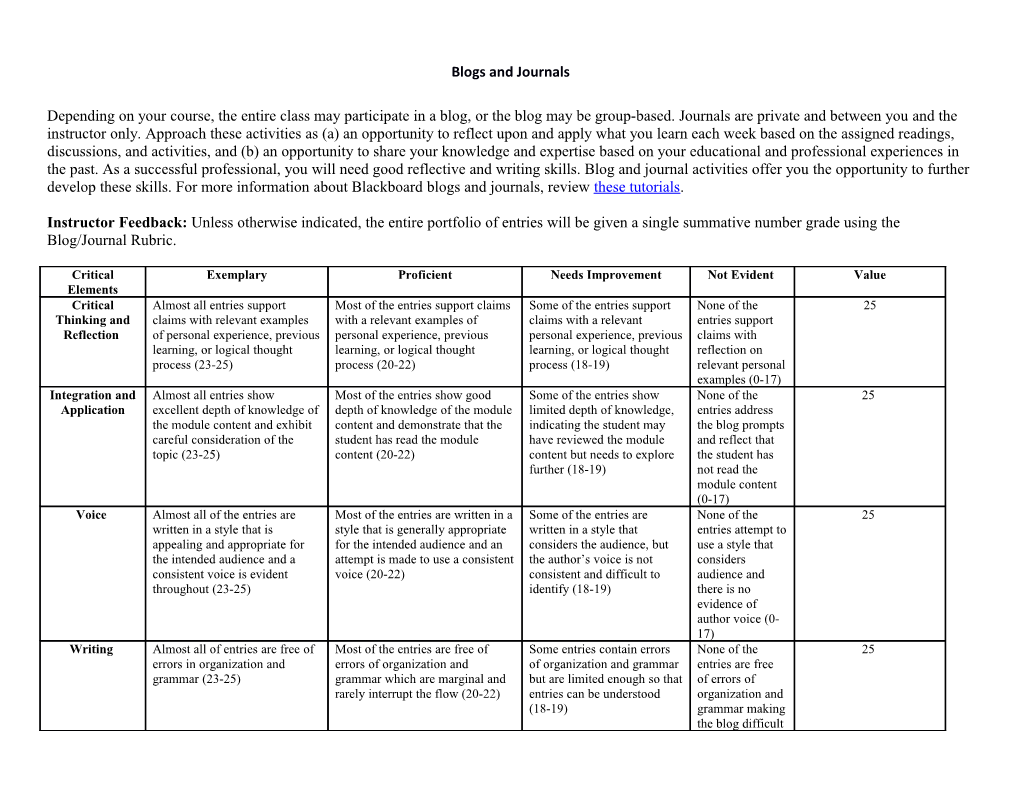 Blogs and Journals