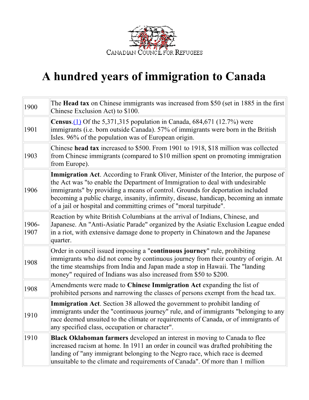 A Hundred Years of Immigration to Canada