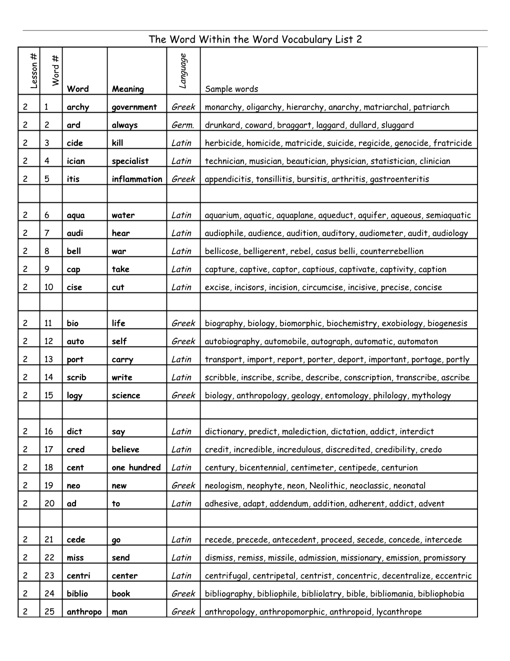 The Word Within the Word Vocabulary List 1 s1