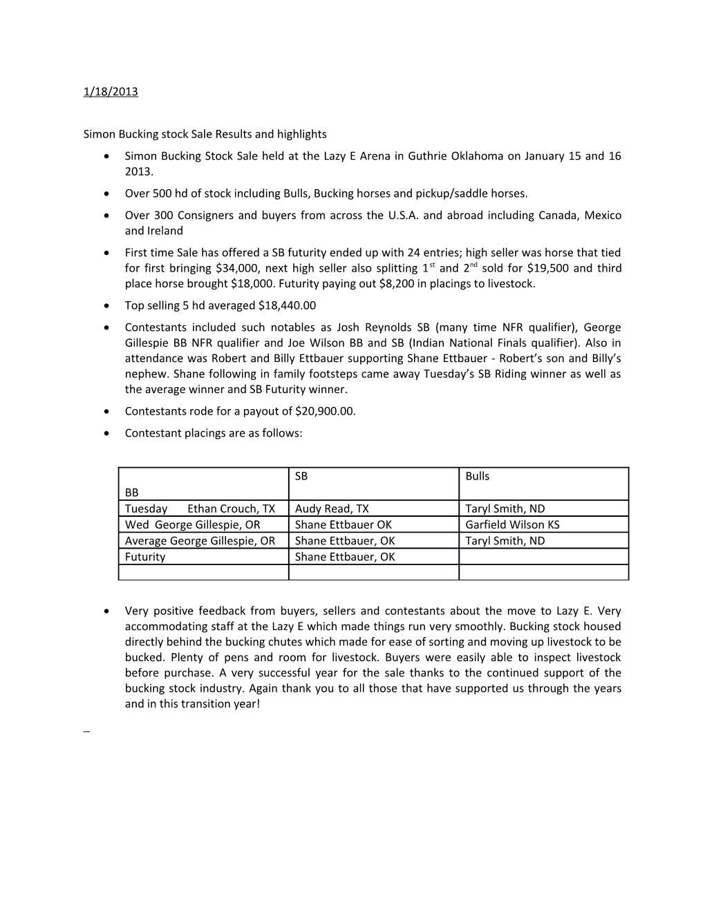 Simon Bucking Stock Sale Results and Highlights