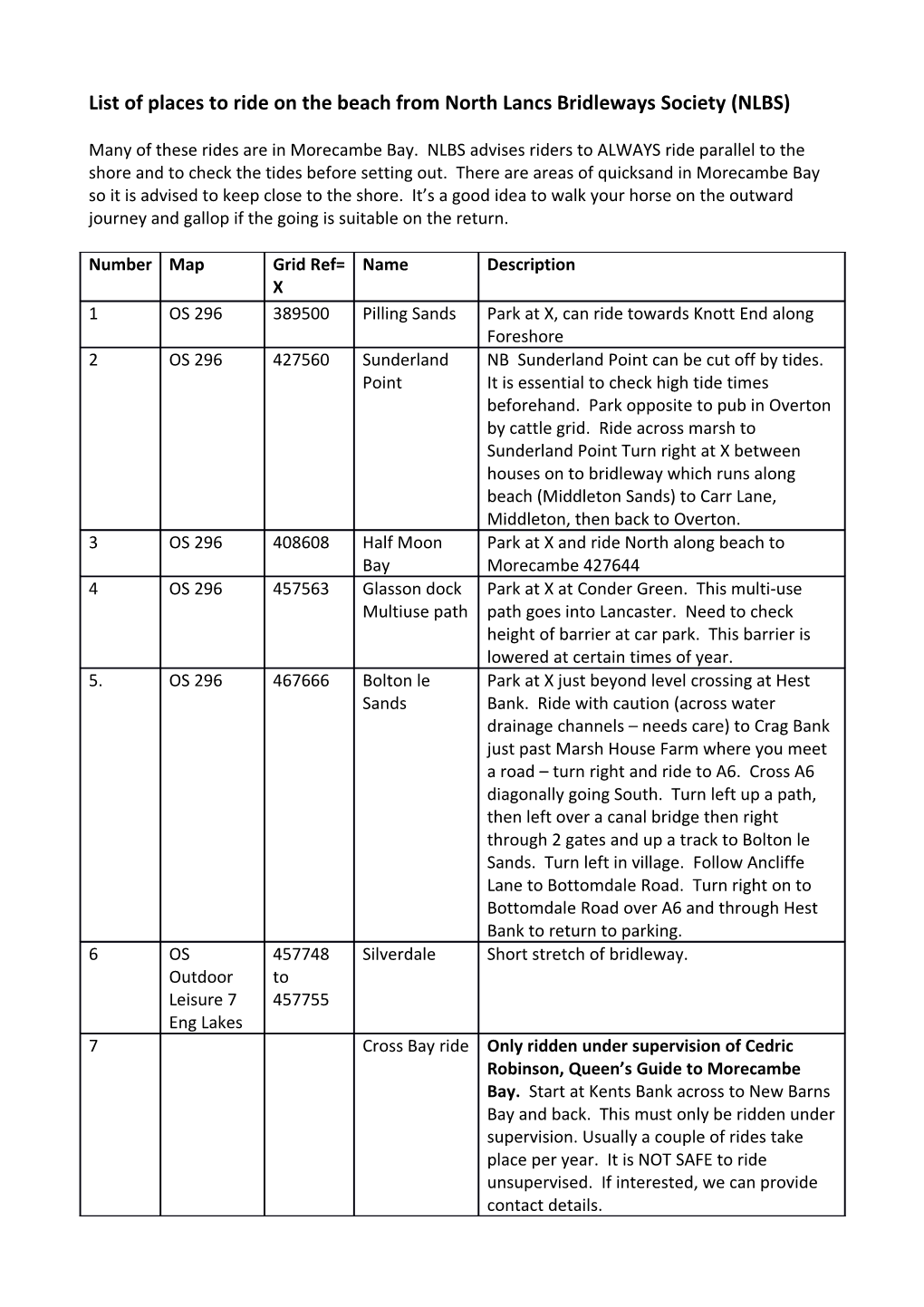 List of Places to Ride on the Beach from North Lancs Bridleways Society (NLBS)