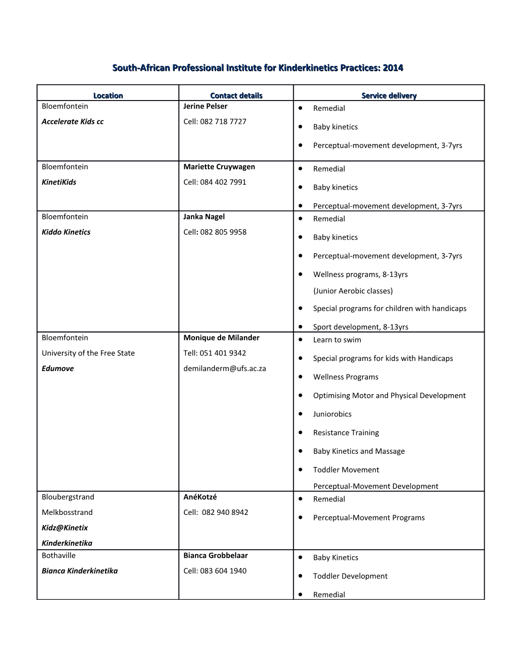 South-African Professional Institute for Kinderkinetics Practices: 2014