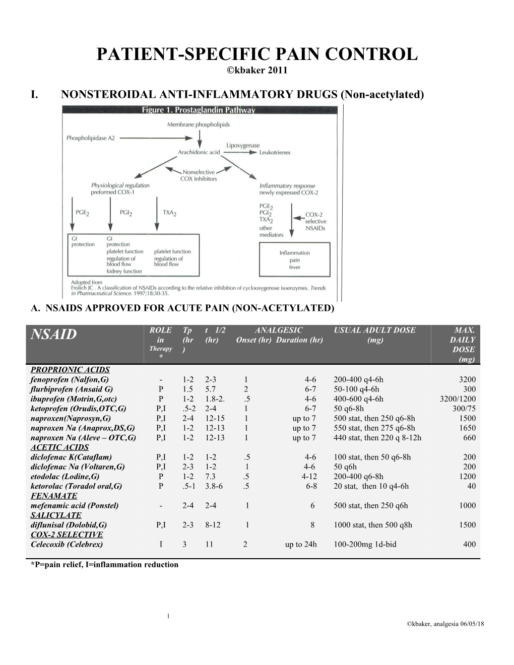 Pain Control in Dentistry