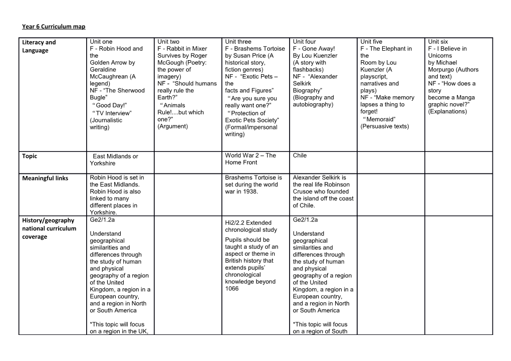 Year 6 Curriculum Map