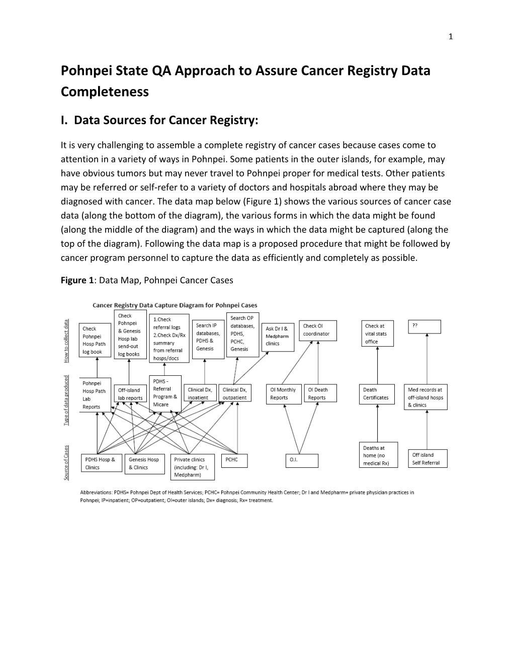 Pohnpei State QA Approach to Assure Cancer Registry Data Completeness