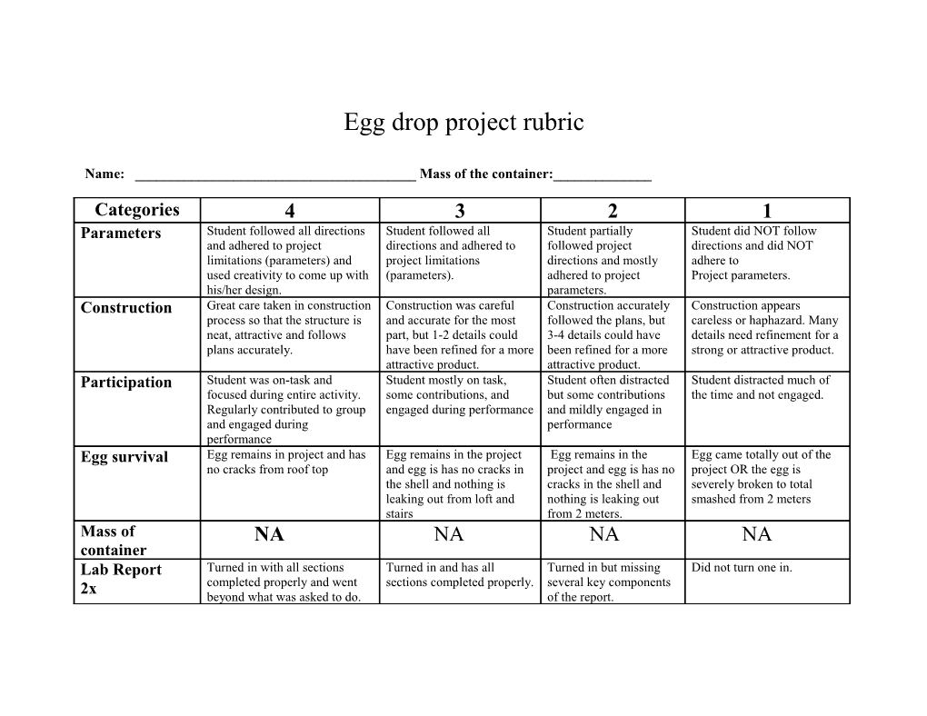 Egg Drop Project Rubric