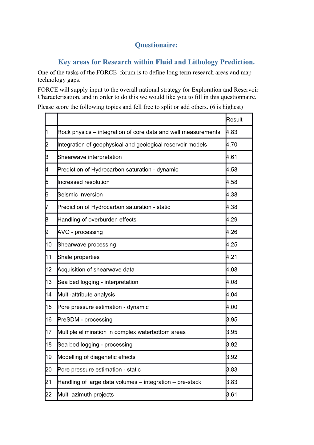 Questionaire: Key Areas for Research Within Fluid and Lithology Prediction