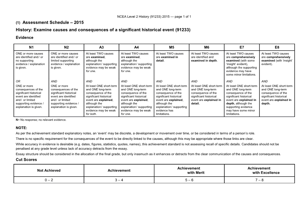 NCEA Level 2 History (91233) 2015 Assessment Schedule