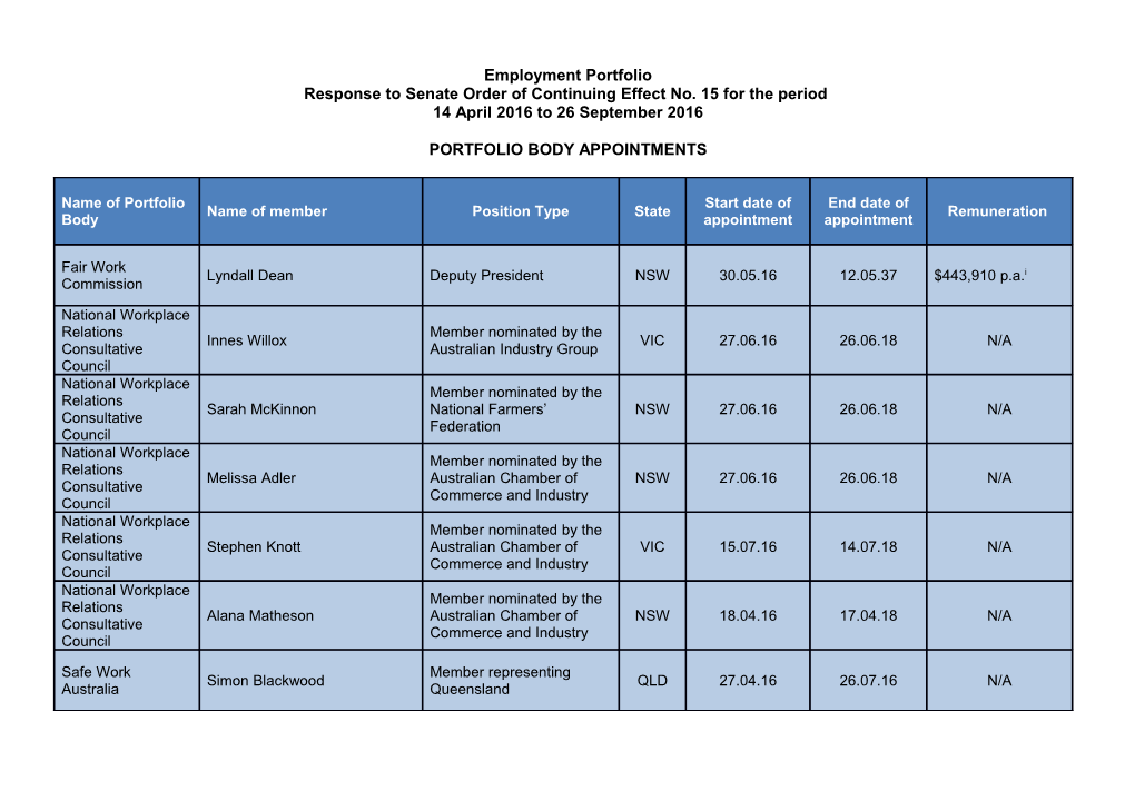 Employment Portfolio