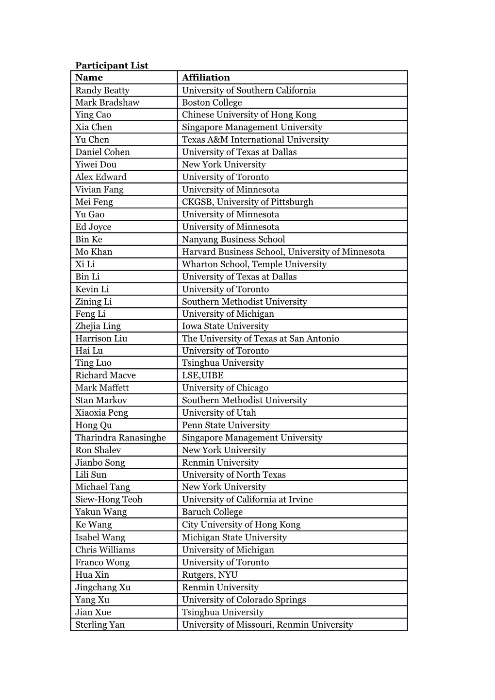 Participant List