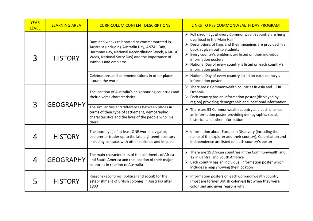 Transformation of the Roman World and the Spread of Christianity and Islam