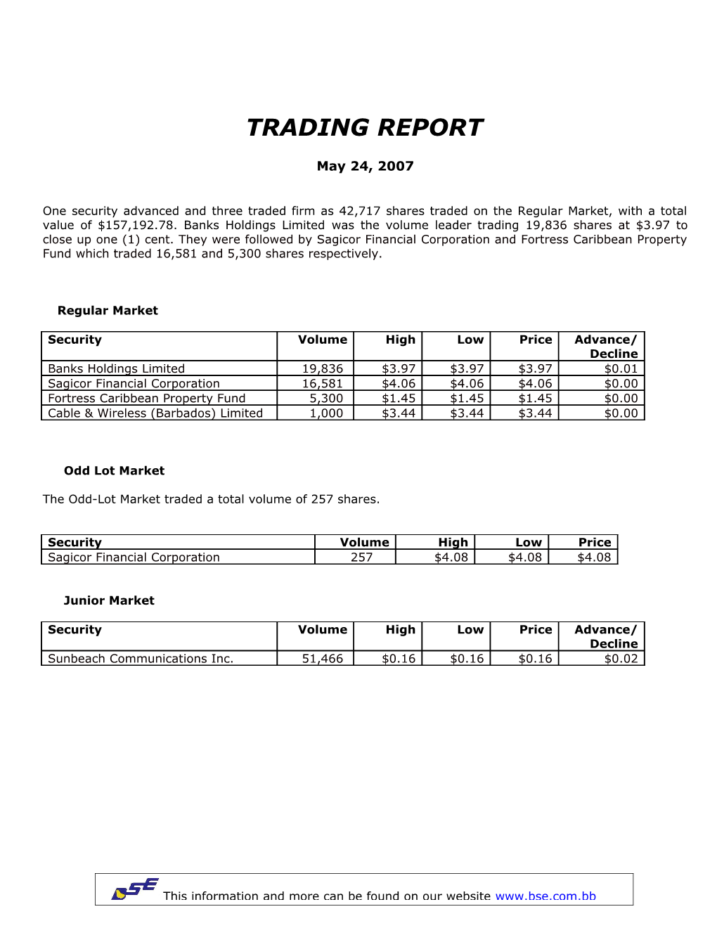 The Odd-Lot Market Traded a Total Volume of 257 Shares