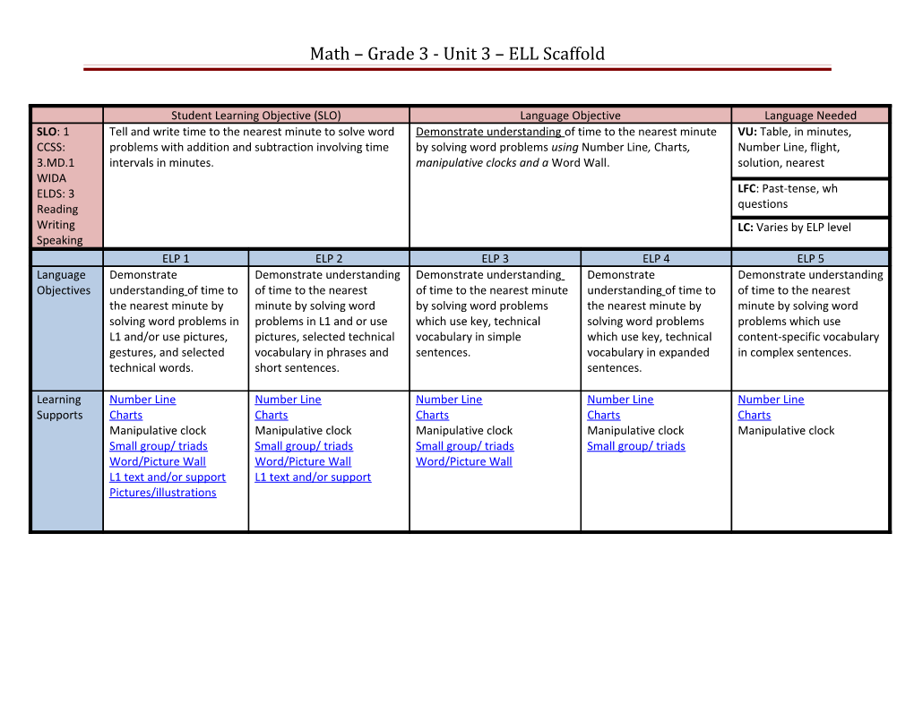 Math Algebra- Unit 1 ELL Scaffold