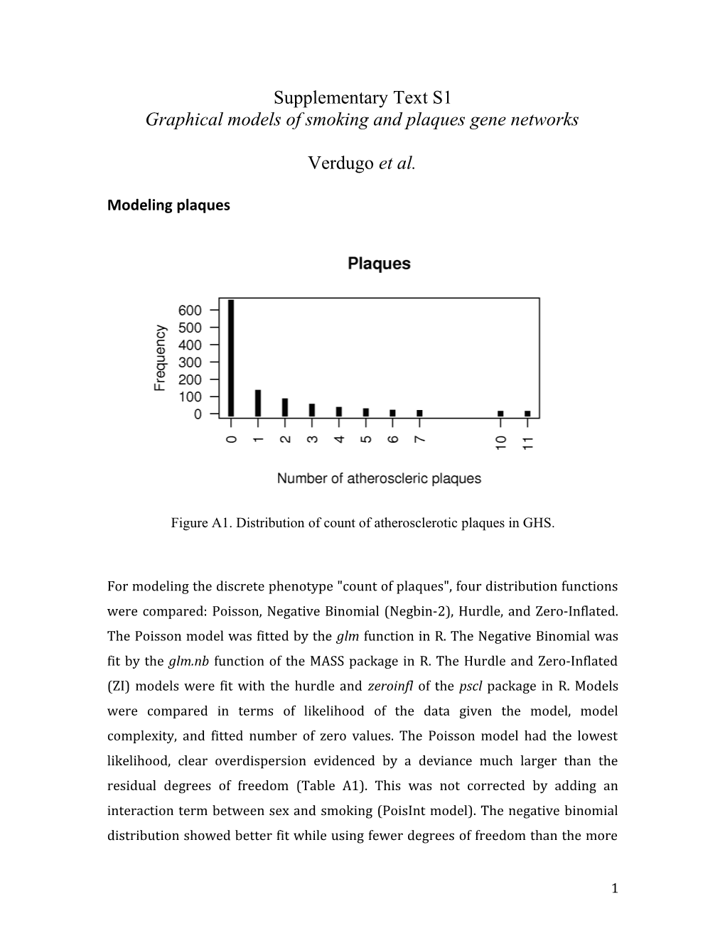 Graphical Models of Smoking and Plaques Gene Networks