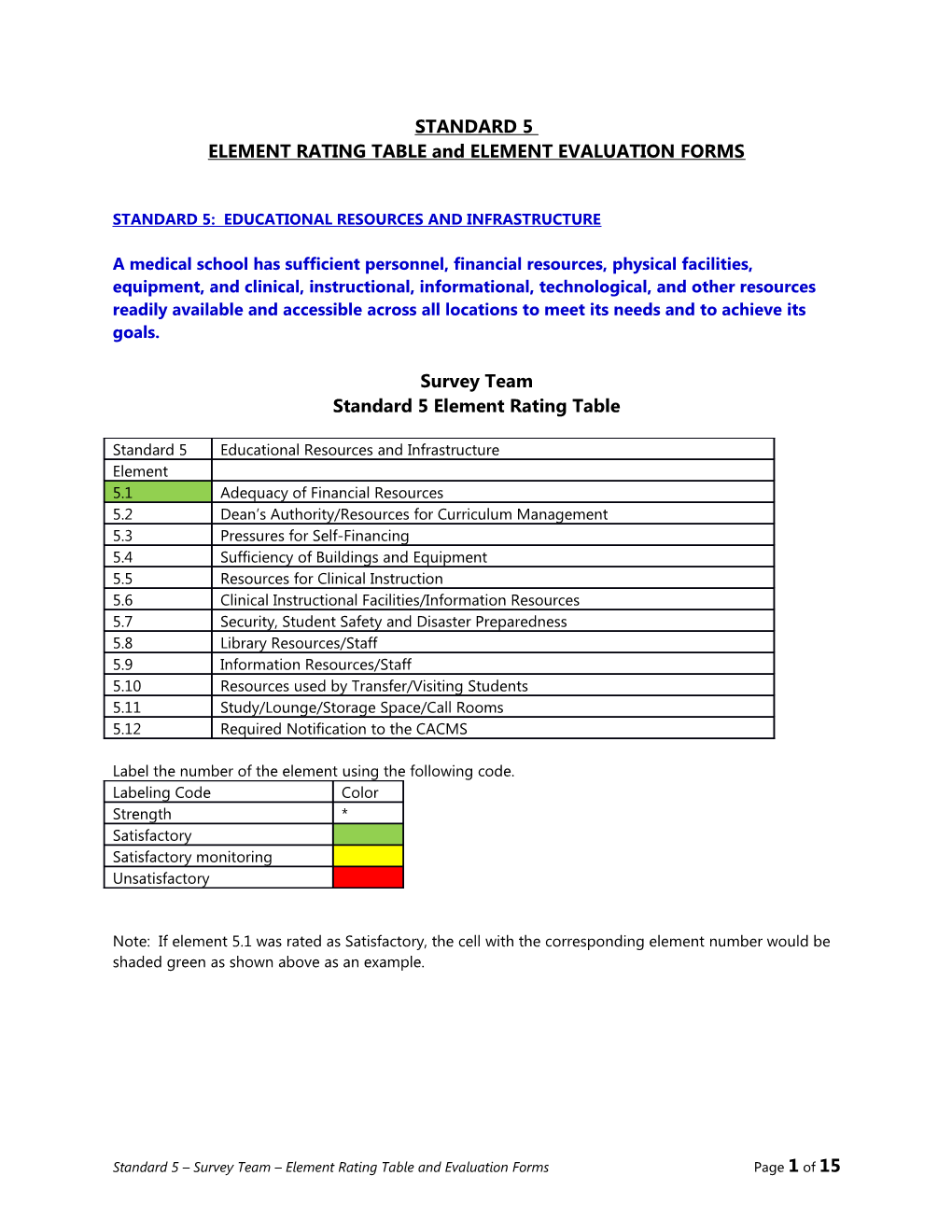 ELEMENT RATING TABLE and ELEMENT EVALUATION FORMS
