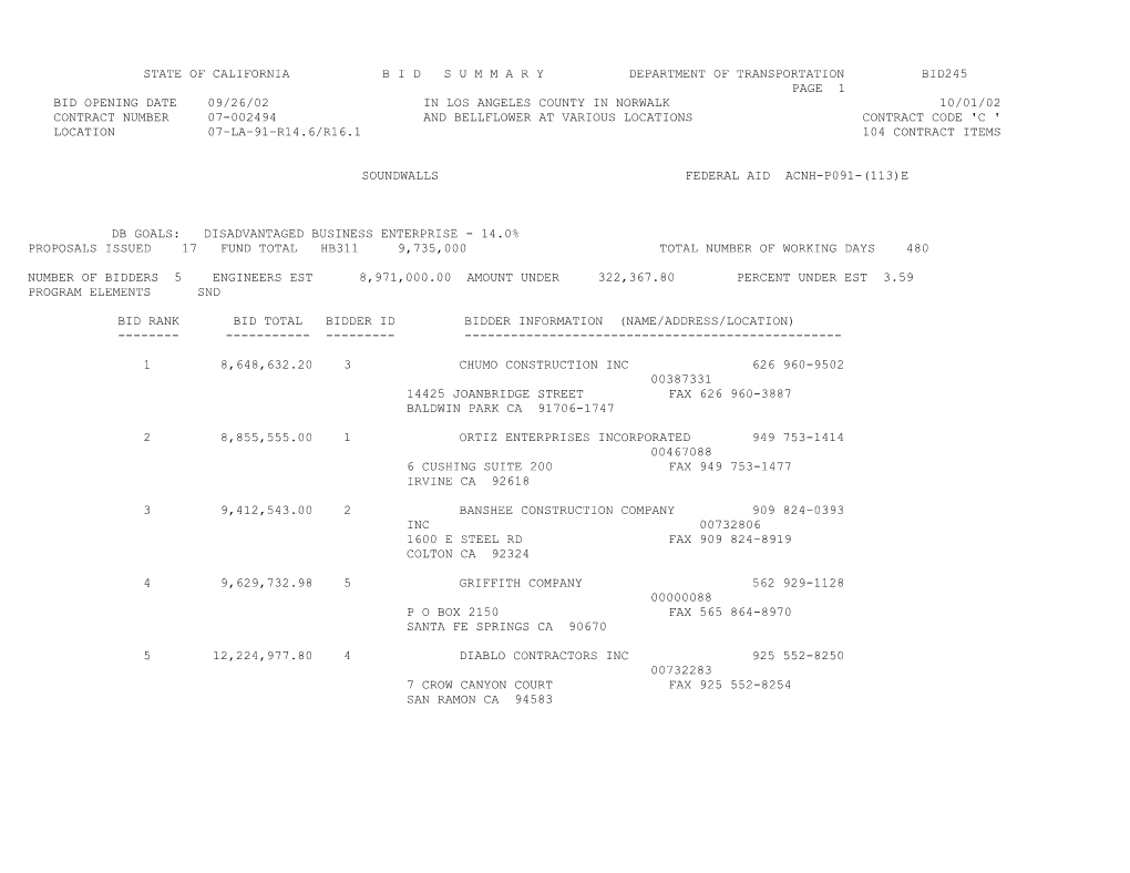 State of California B I D S U M M a R Y Department of Transportation Bid245