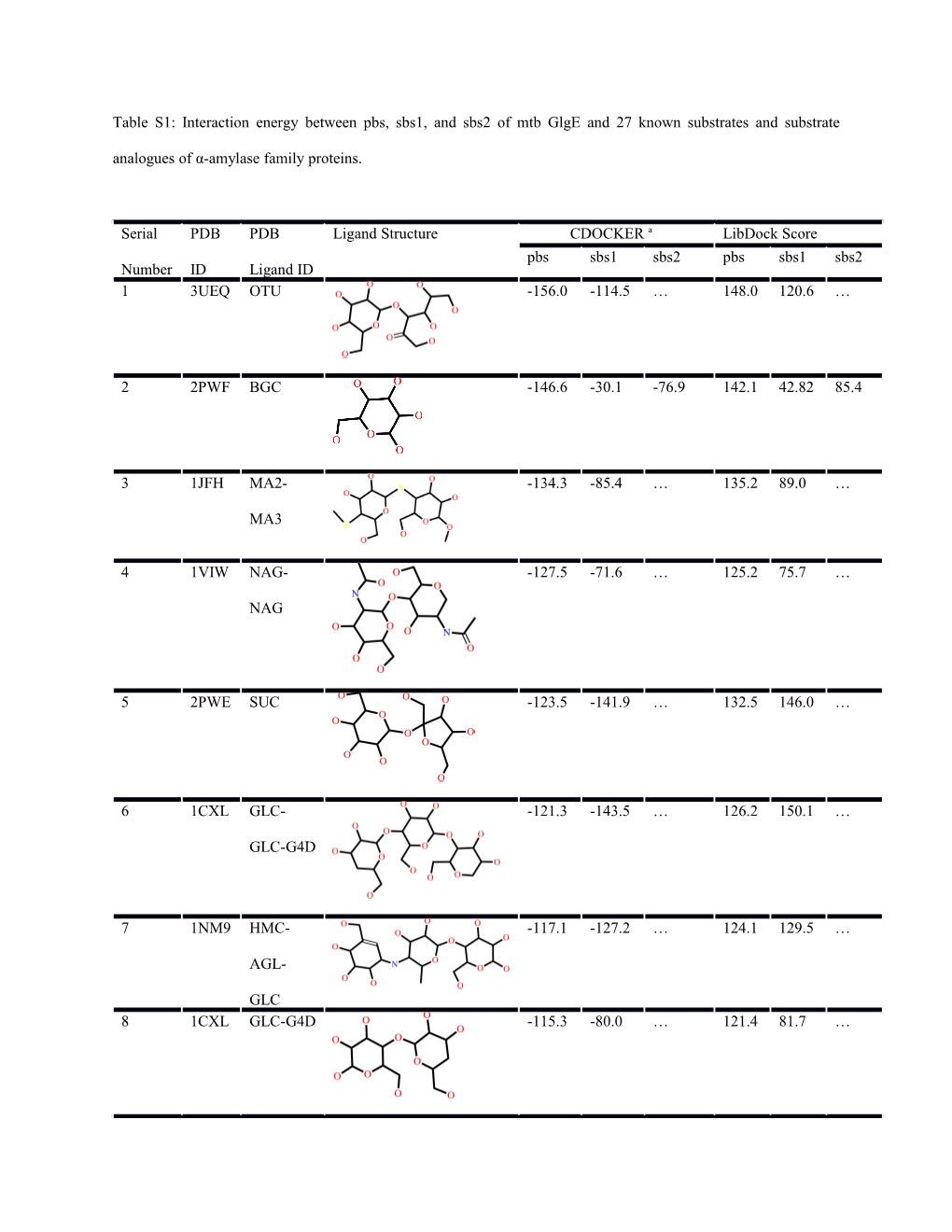 A CDOCKER Interaction Energies Are Shown Kcal/Mol