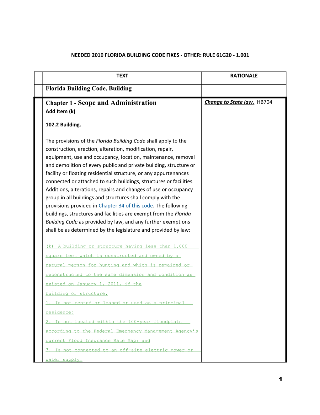 Needed 2010 Florida Building Code Fixes - Other: Rule 61G20 - 1.001