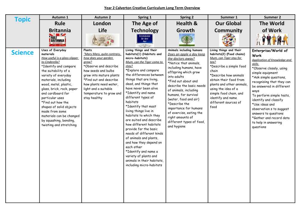 Year 2 Calverton Creative Curriculum Long Term Overview