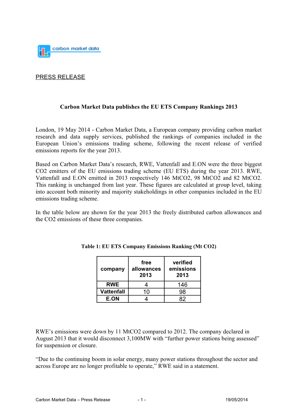 EU ETS Company Rankings 2013