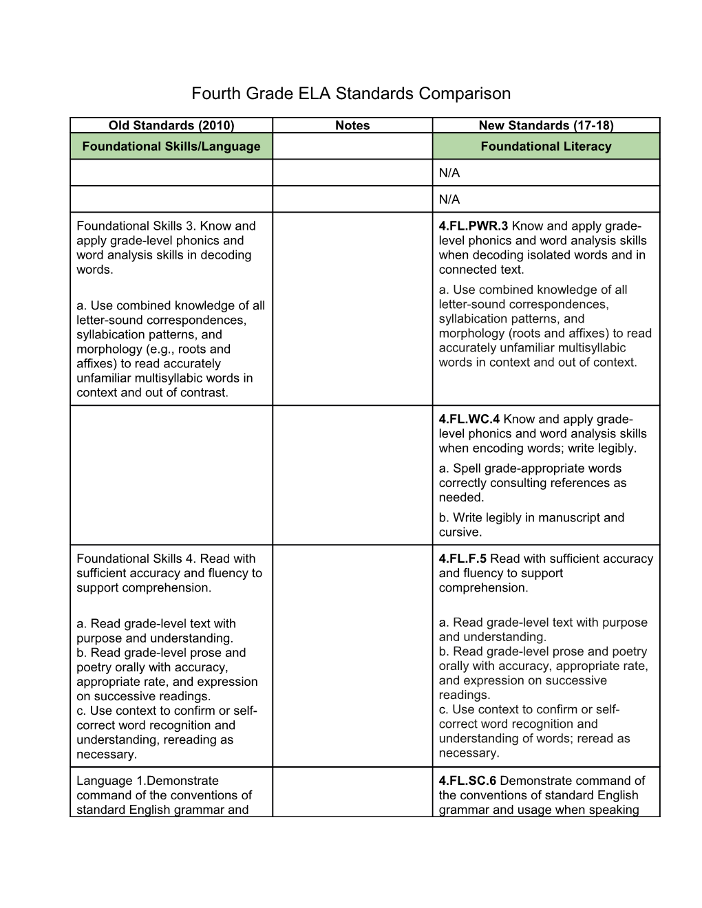 Fourth Grade ELA Standards Comparison