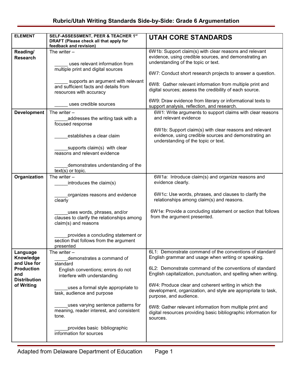 Rubric/CCSS Writing Standards Side-By-Side: Grade 6 Argumentation
