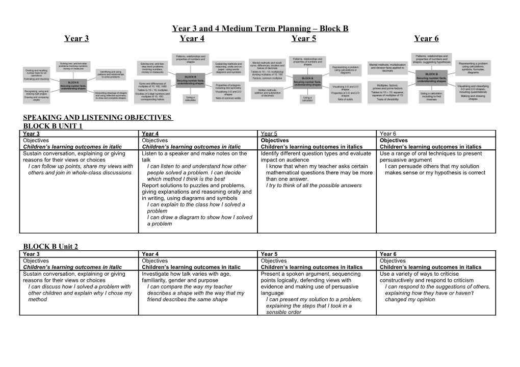 Year 3 and 4 Medium Term Planning Block B