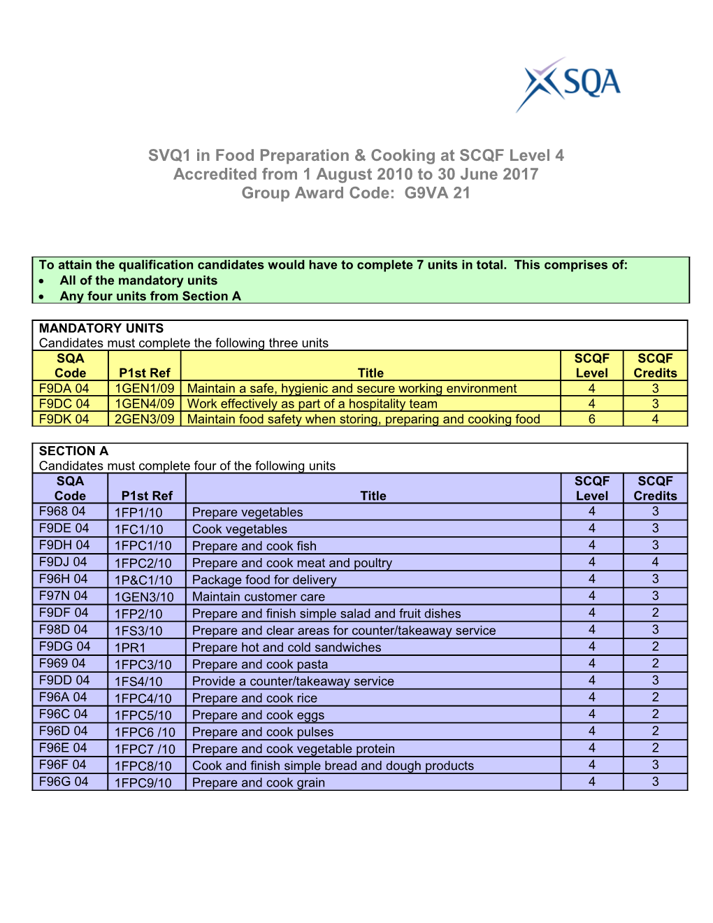 SVQ1 in Food Preparation & Cooking at SCQF Level 4