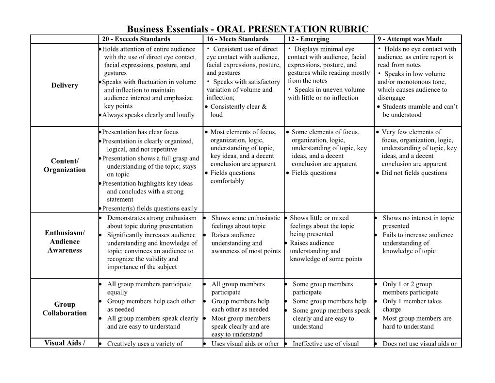 Business Essentials - ORAL PRESENTATION RUBRIC