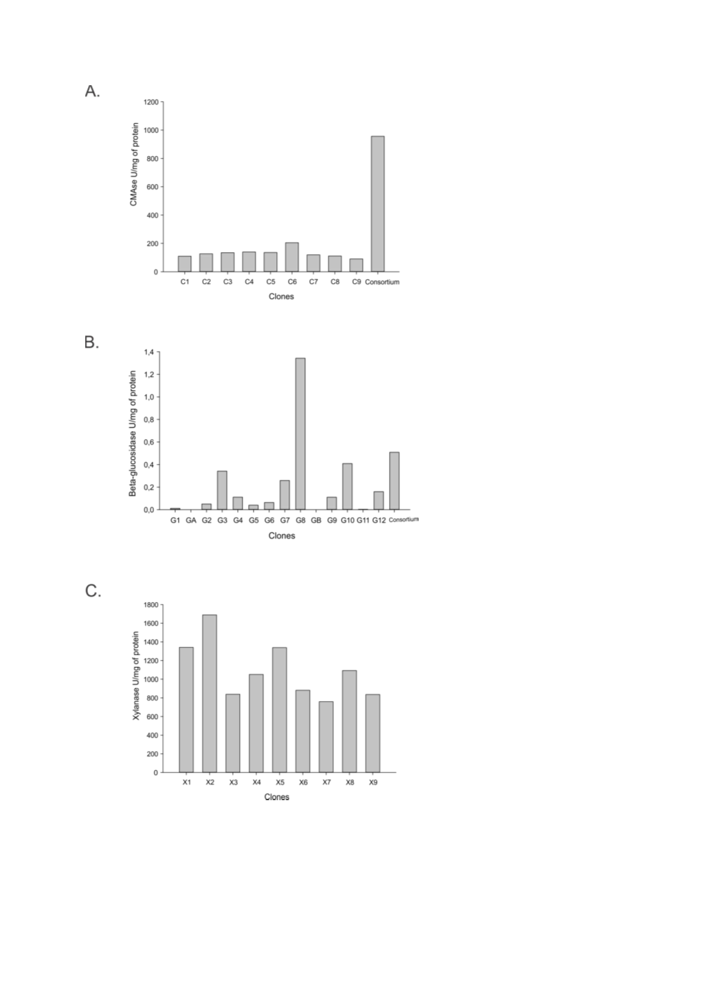 Table S2. Number of Orfs Annotated in Each Subsystem in the MG-RAST Program (Meyer Et Al