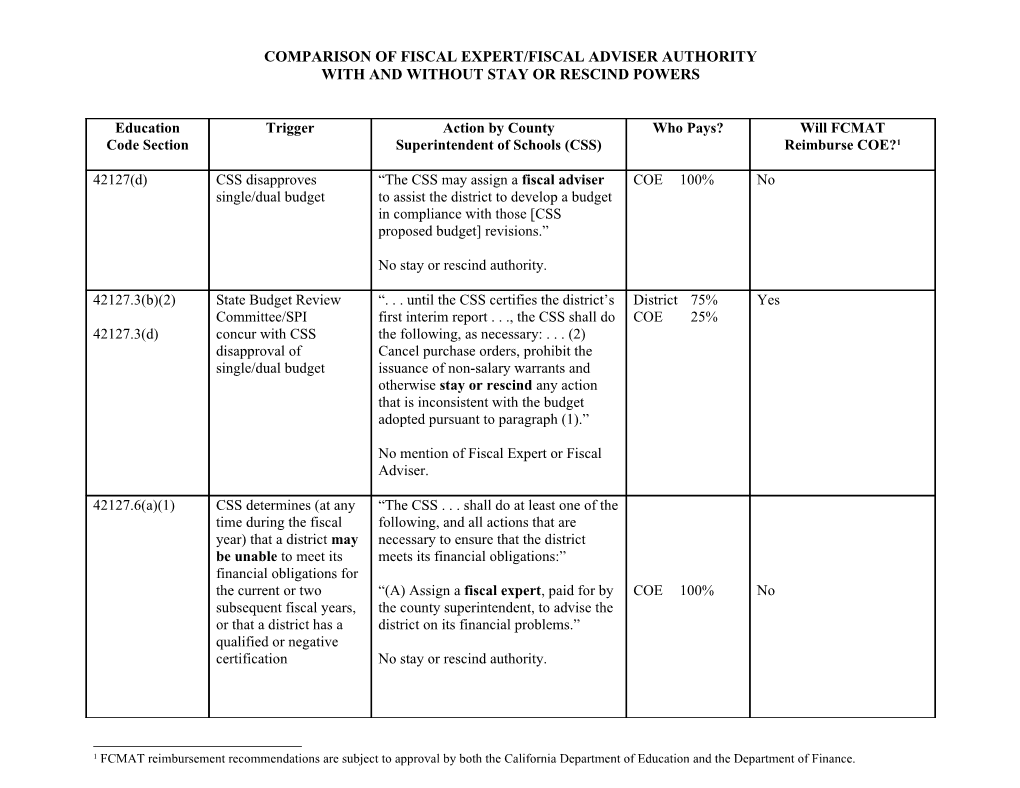 Comparison of Fiscal Expert/Fiscal Adviser Authority