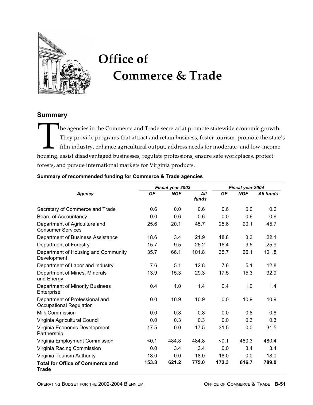 Summary of Recommended Funding for Commerce & Trade Agencies