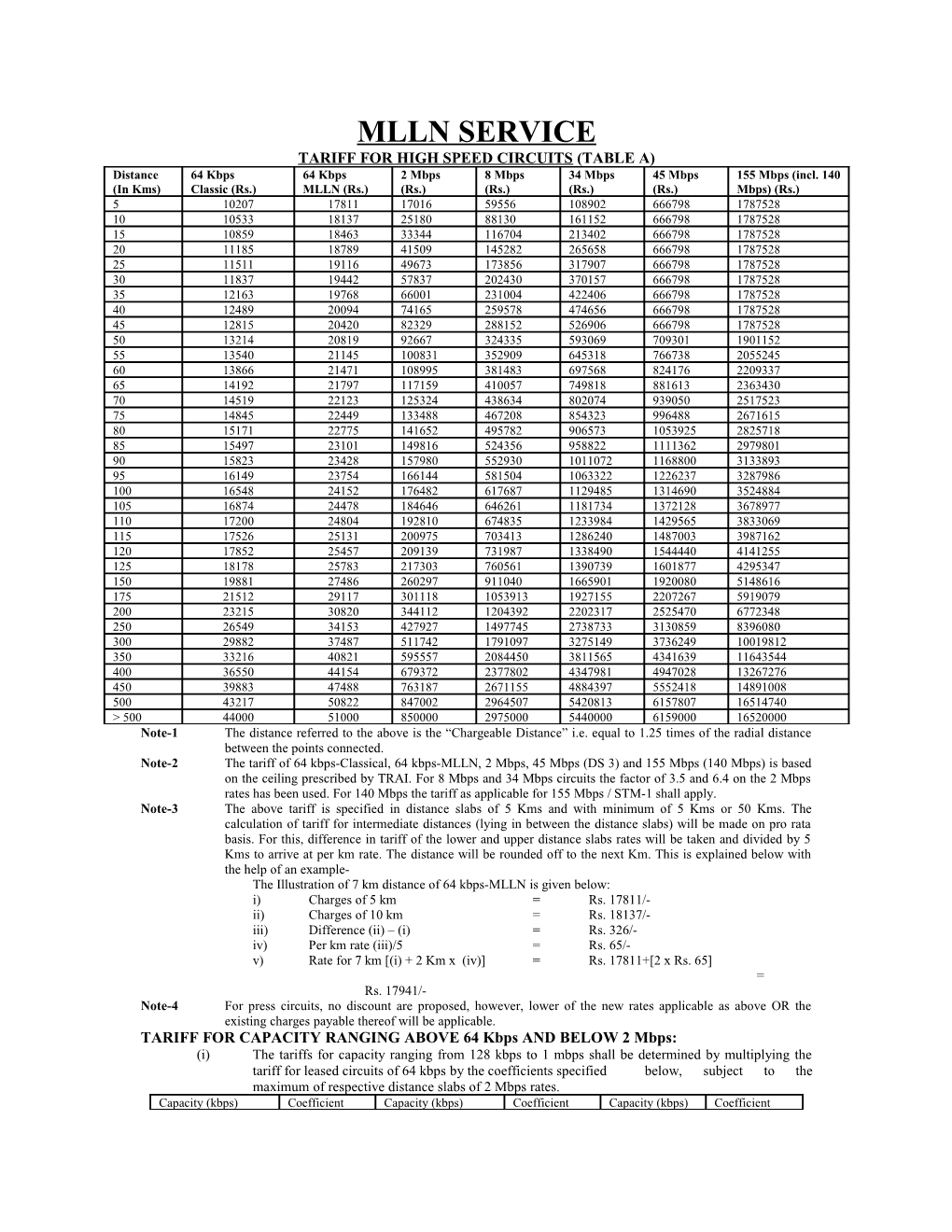 Tariff for High Speed Circuits (Table A)