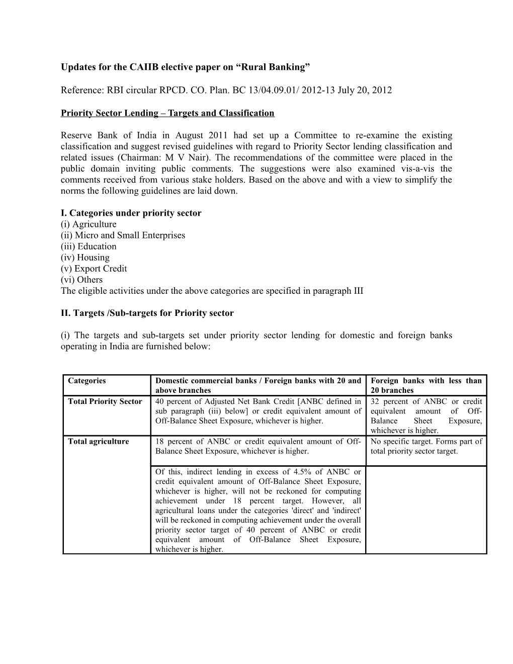 Updates for the CAIIB Elective Paper on Rural Banking