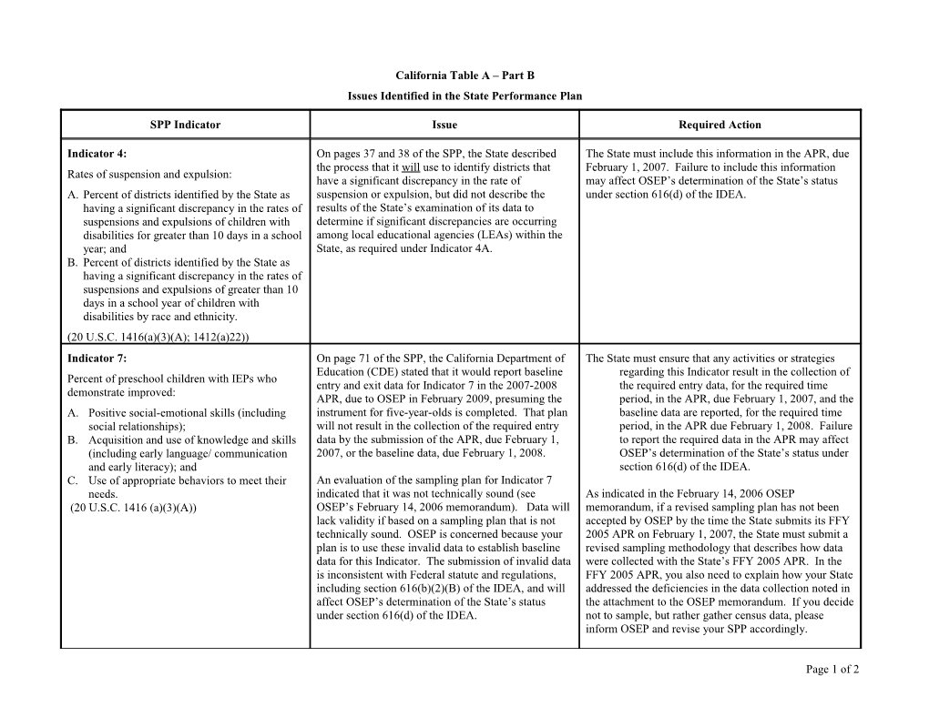 IDEA 2006 Part B California State Performance Plan Table a (Msword)