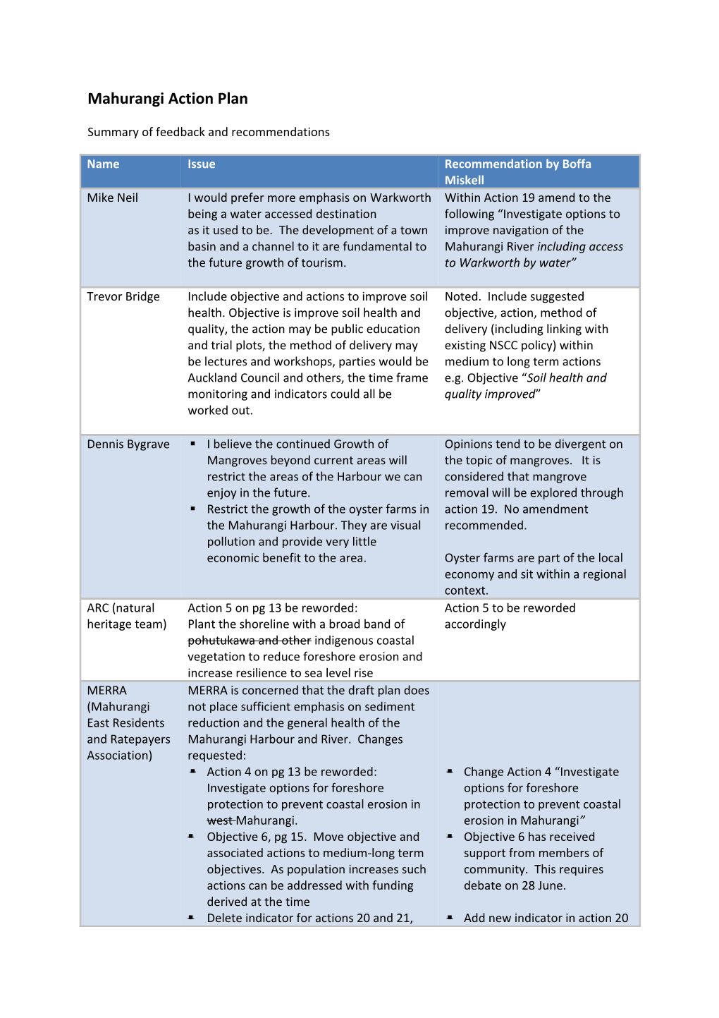 Mahurangi Action Plan