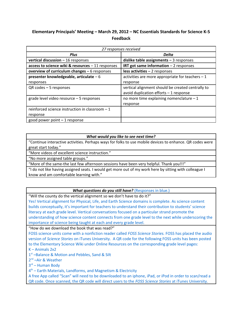 Elementary Principals Meeting March 29, 2012 NC Essentials Standards for Science K-5 Feedback