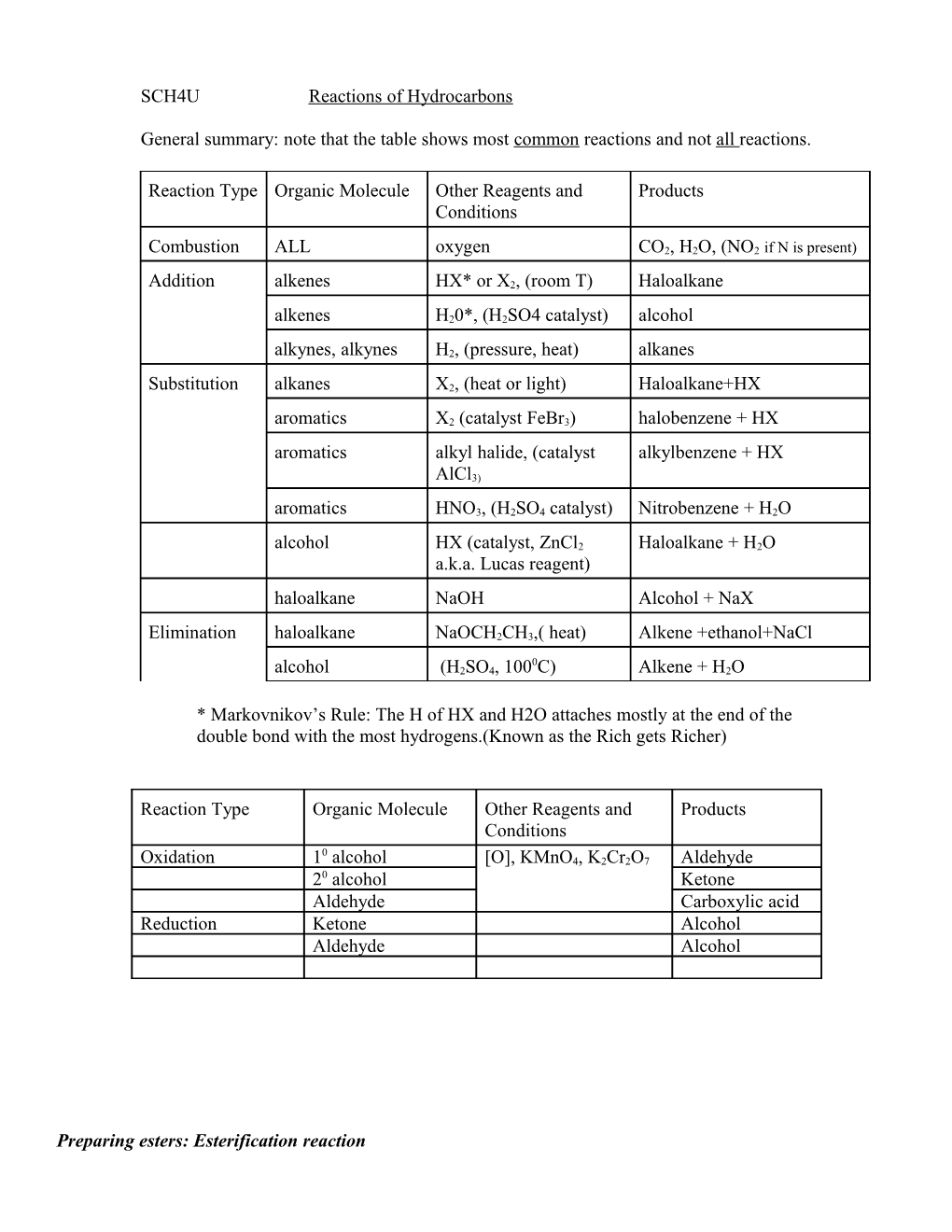 Preparing Esters: Esterification Reaction