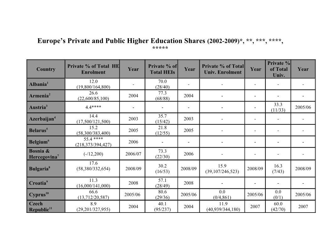 PROPHE Country Data (Jan s1