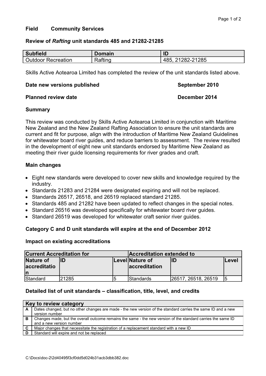 Review of Rafting Unit Standards 485 and 21282-21285