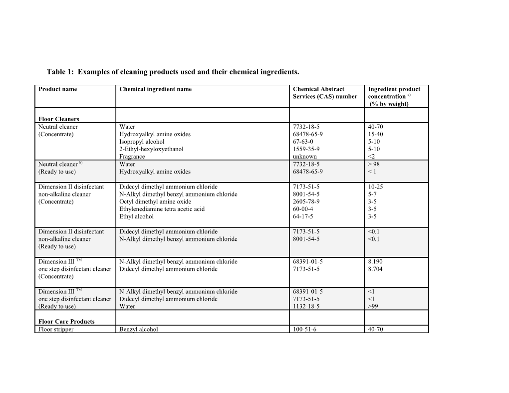 Table 1: Examples of Cleaning Products Used and Their Chemical Ingredients