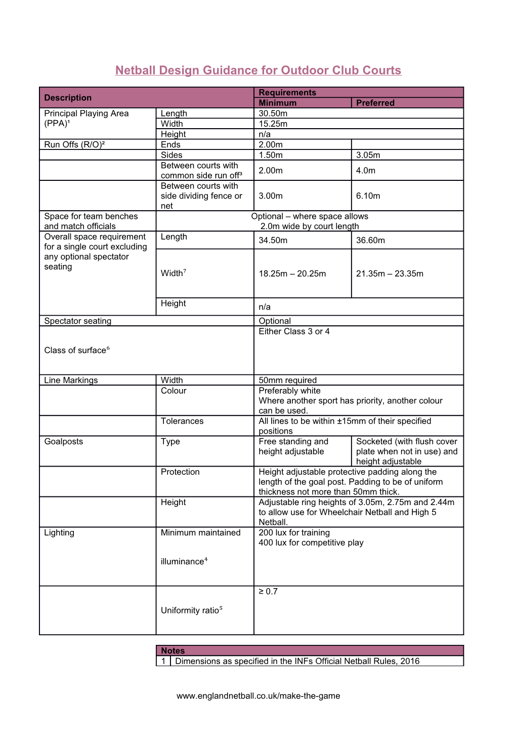 Netball Design Guidance for Outdoor Club Courts