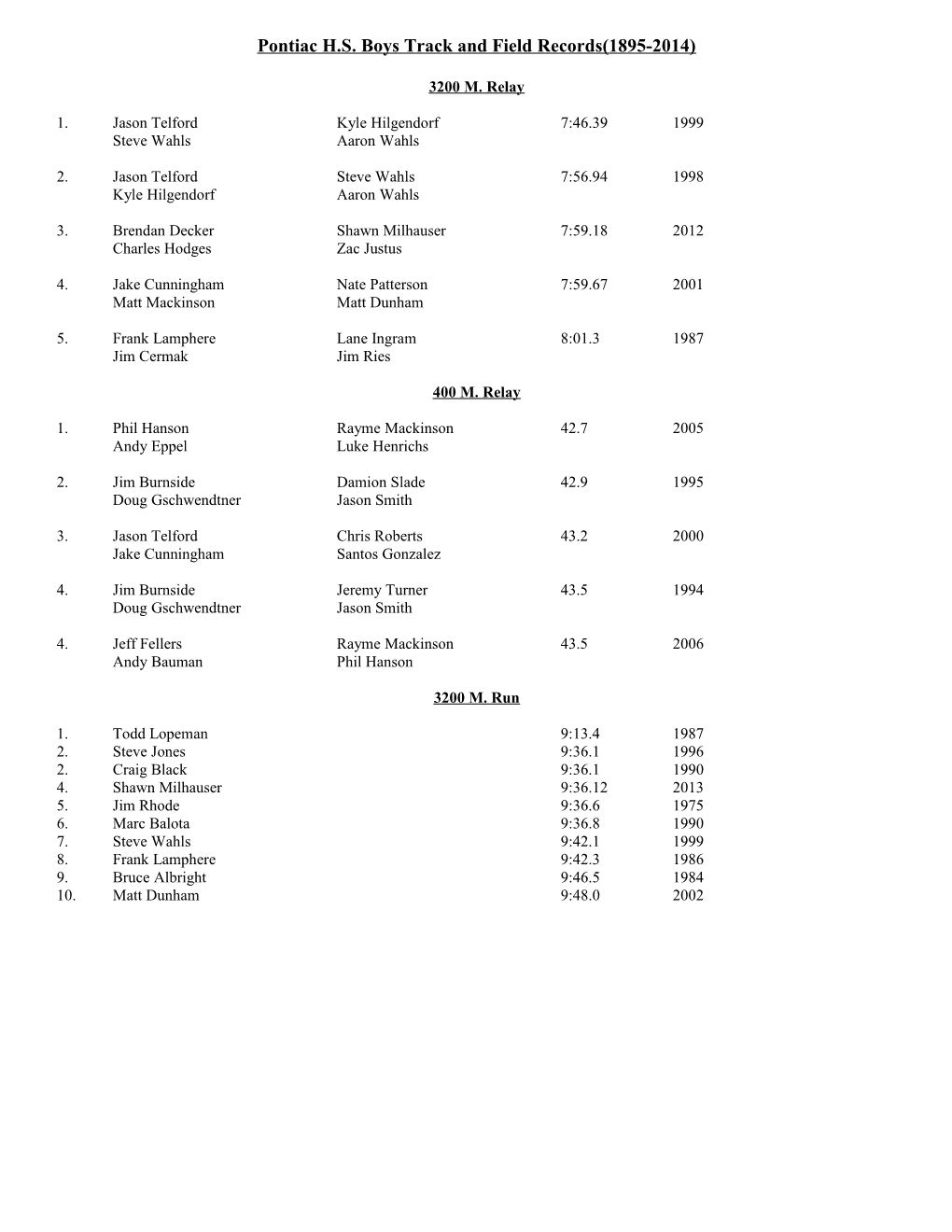 Pontiac H.S. Boys Track and Field Records(1895-2014)