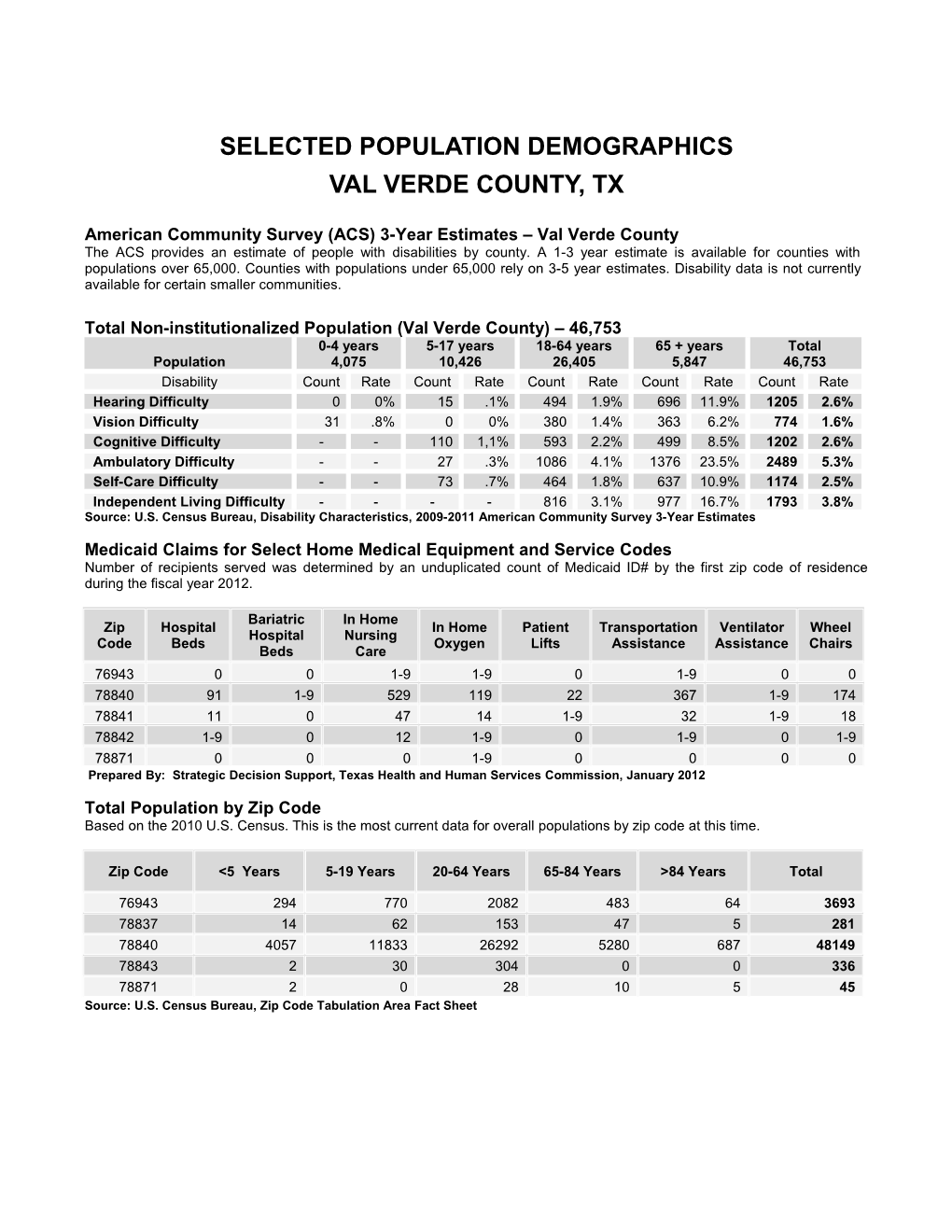 Val Verde Demographic Profile