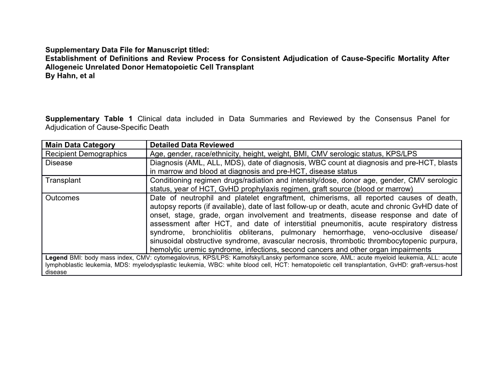 Supplementary Data File for Manuscript Titled