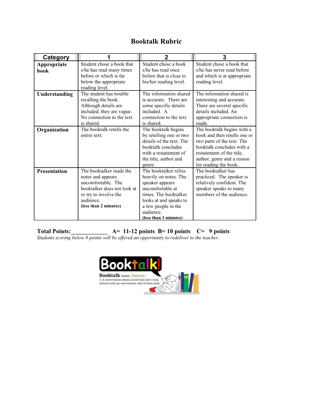 Total Points:______A= 11-12 Points B= 10 Points C= 9 Points