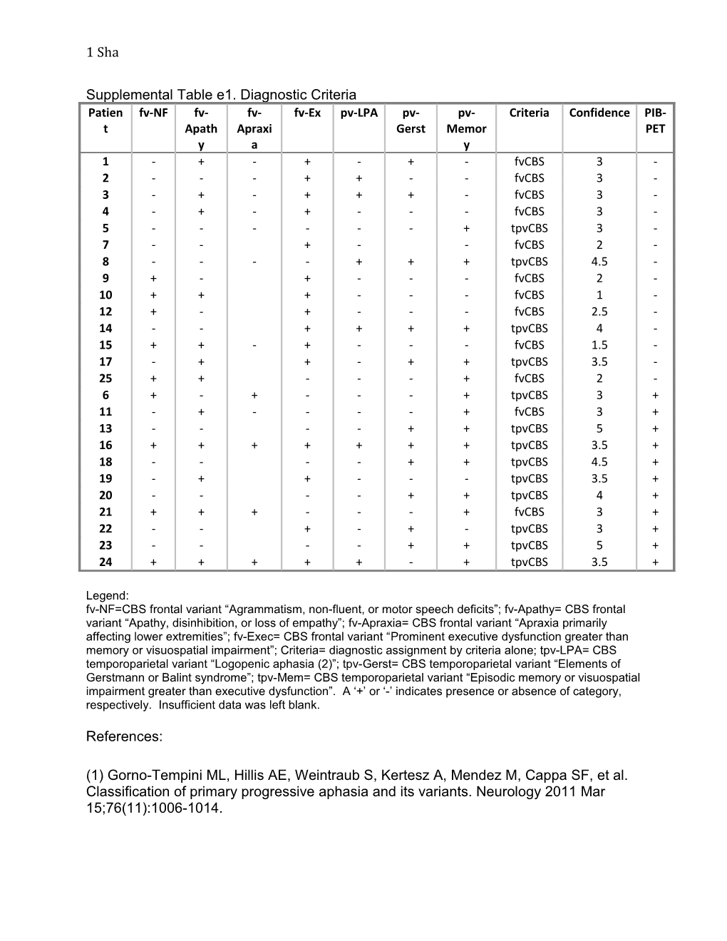 Supplemental Table E1. Diagnostic Criteria