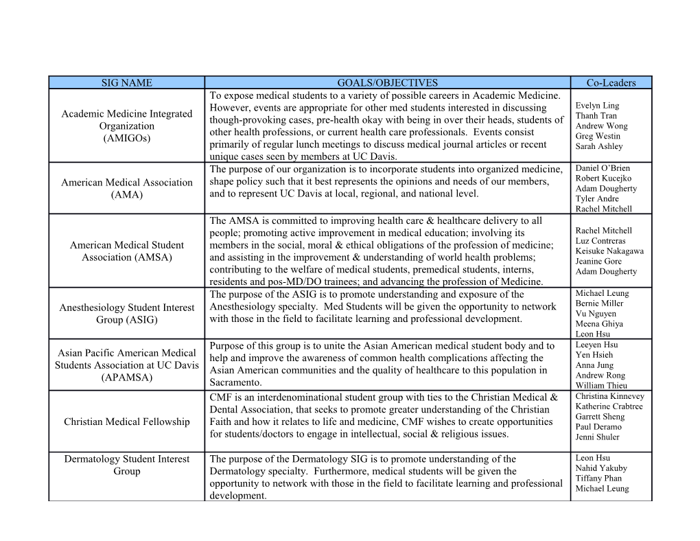 Academic Medicine Integrated Organization