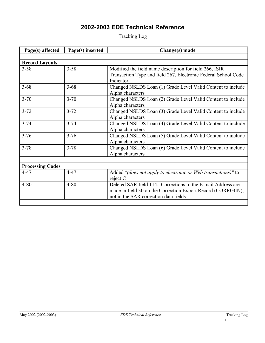 2002-2003 EDE Technical Reference