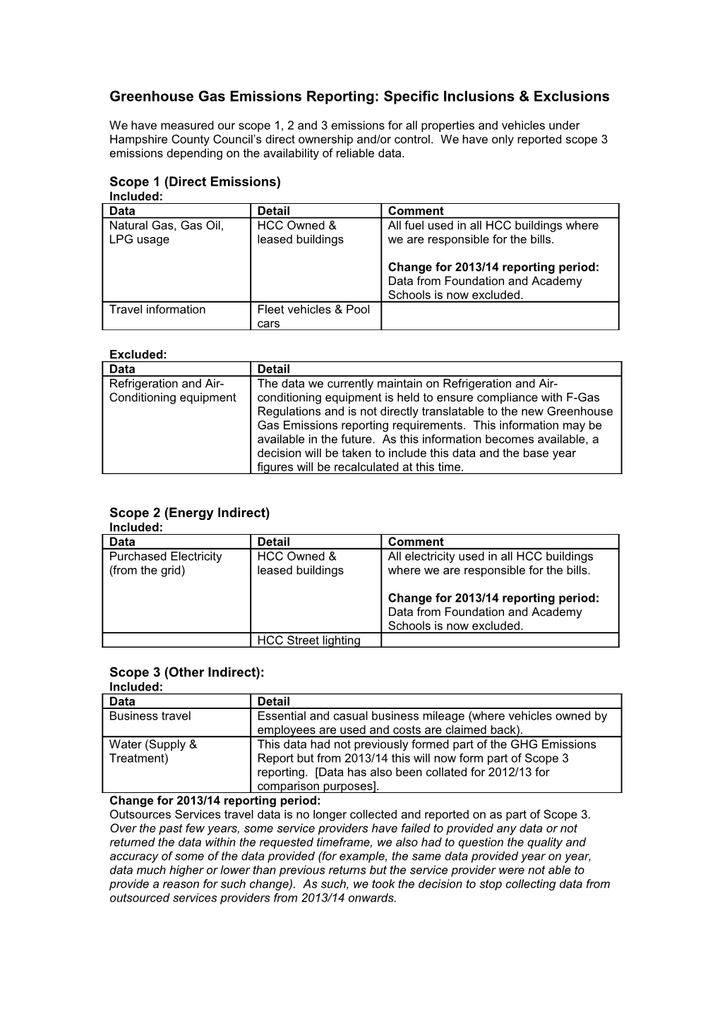 Scope 1 (Direct Emissions)